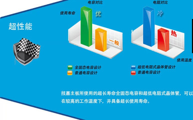 技嘉GA-H81M-S1主板搭配G3220/G3420處理器 價格、廠家及產品詳情介紹